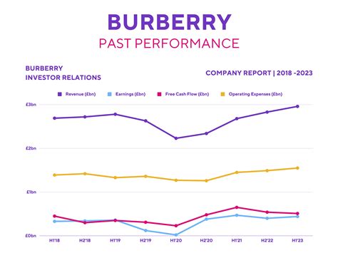 burberry group london stock exchange|burberry stock forecast.